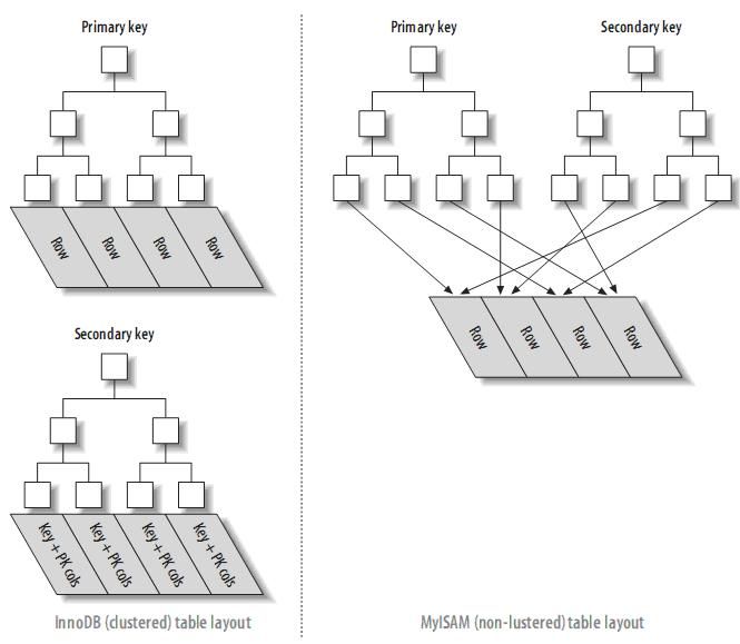Mysql学习笔记（九)索引查询优化