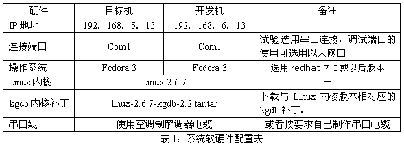 【zz】Linux 系统内核的调试_第2张图片