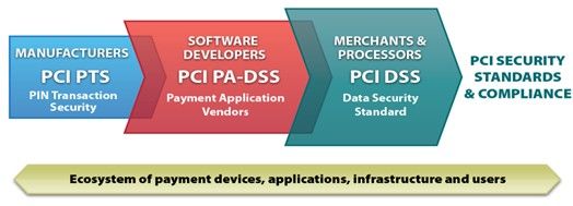 PCI DSS合规建设ASV扫描介绍