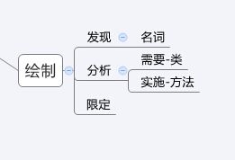 uml系列（四）——类图