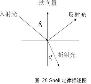 透明光照模型与环境贴图之基础理论篇（折射率、色散、fresnel定律） .