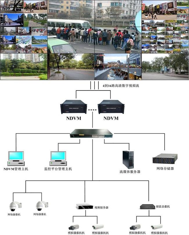 瑞蓝RL-NDVM-A16网络视频解码器 视频上墙解决方案专家--数字视频解码矩阵