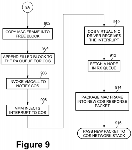 PatentTips - Method for network interface sharing among multiple virtual machines