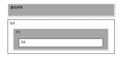 .NET Framework 平台构造基础