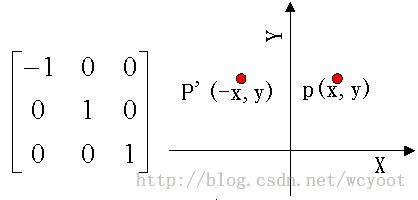 二维图形的几何变换