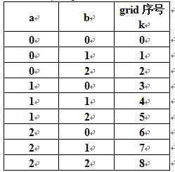 poj 2676 sudoku dfs