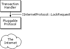 11_Locking results