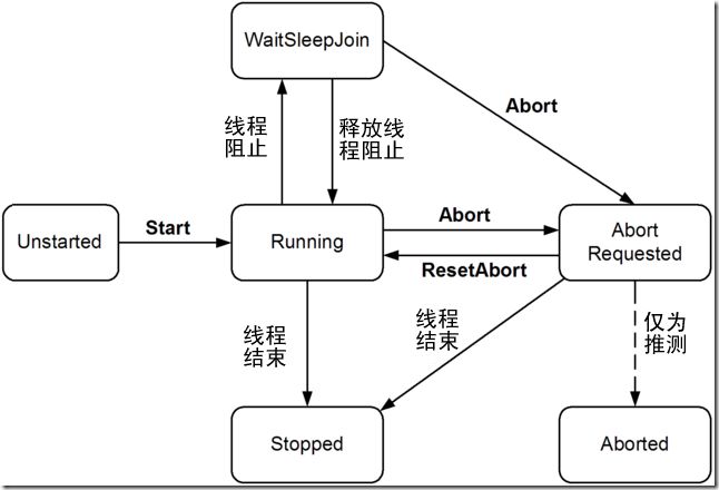 线程