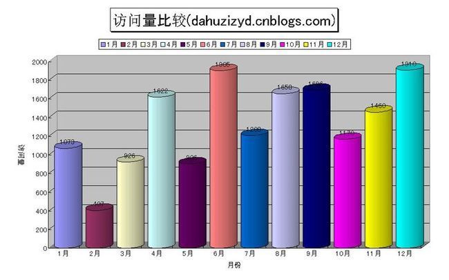 Excel报表_第3张图片