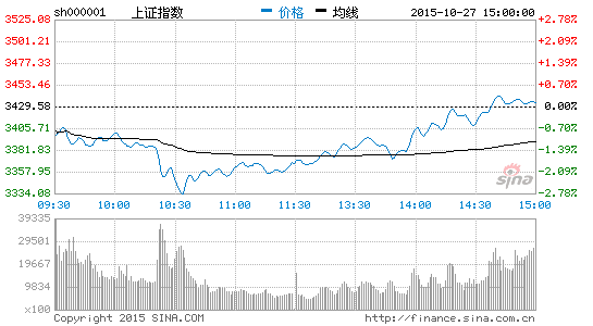 实时股票数据接口