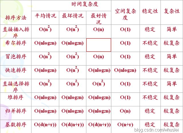 一些排序算法