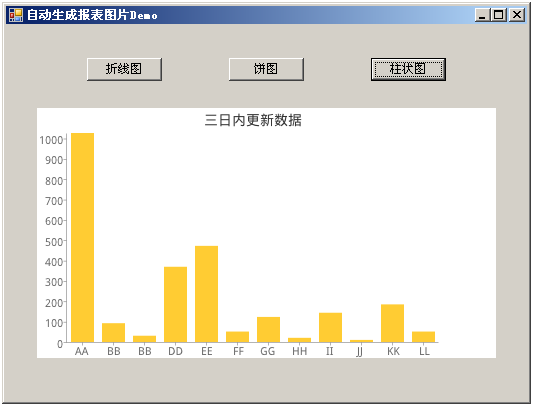 使用google chart api生成报表图片