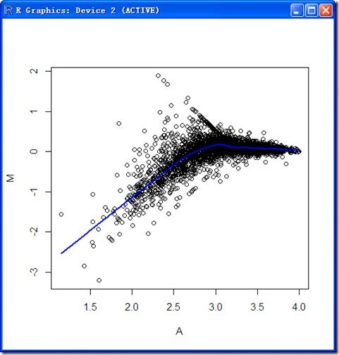 R_bioconductor_genechip_data_process_2