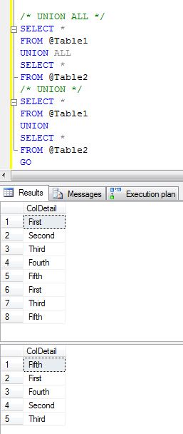 SQL SERVER – Difference Between Union vs. Union All – Optimal Performance Comparison