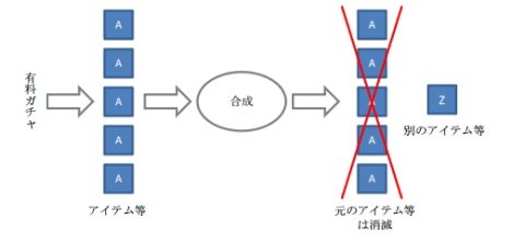 在日本被禁止的コンプガチャ設計