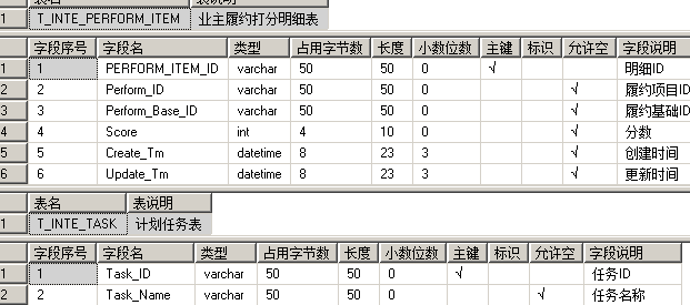 SQL 2005 字段备注获取