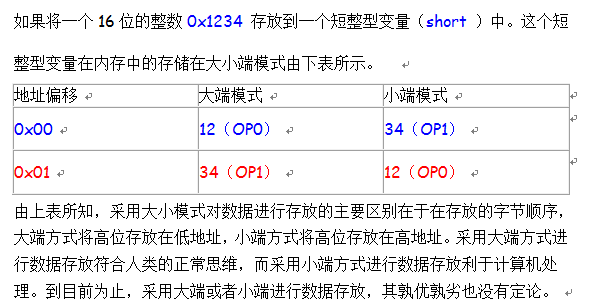 计算机存储的大小端模式解析