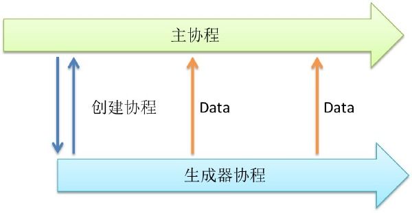 Go语言并发之美