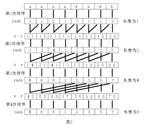 《黑书》后缀数组学习笔记......