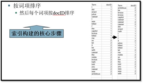 [信息检索] 第一讲 布尔检索Boolean Retrieval