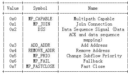 MPTCP 源码分析(一) MPTCP的三次握手