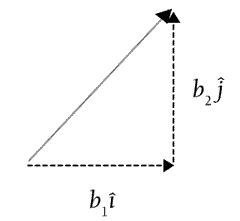 游戏开发中的数学和物理算法（11）：极坐标 vs 笛卡尔坐标