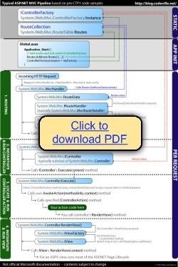 深入：ASP.NET MVC管道