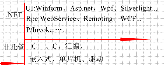 程序员该如何规划自己的人生