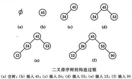 数据结构与算法