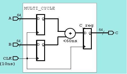 DC 概论六之multicycle_path