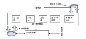 jvm内存非配