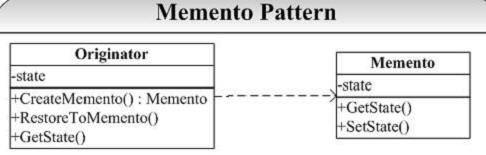 C++设计模式17：Memento模式