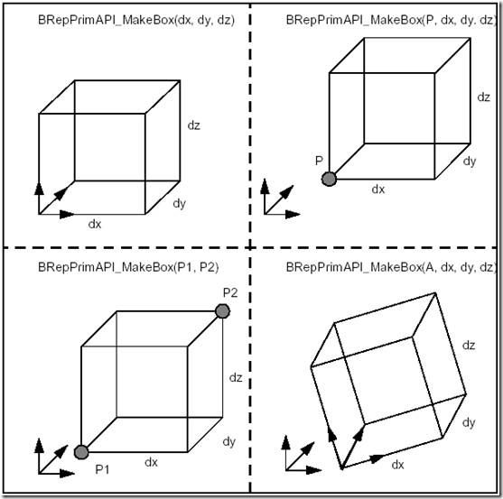 Construction of Primitives in Open Cascade