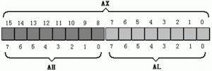 8086CPU的16位寄存器