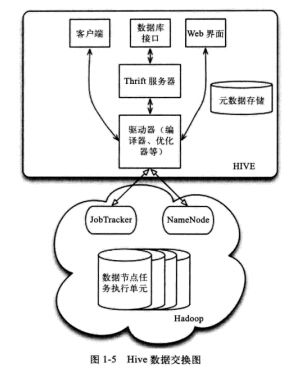 Hadoop概述