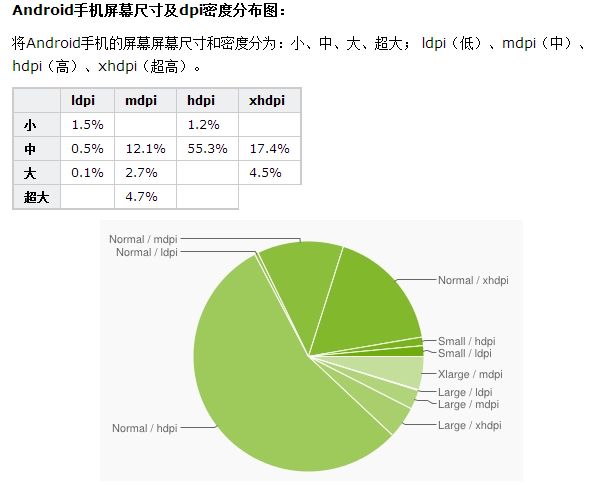 浅谈HTML移动Web开发_第1张图片