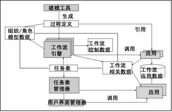 工作流管理在ERP系统中的应用 --- EpowerFlow 适用