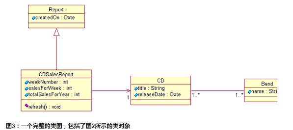 UML基础：统一建模语言简介