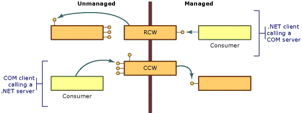 .NET设计模式（8）：适配器模式（Adapter Pattern）