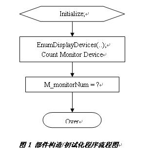 Windows系统下的多显示器模式开发日记 