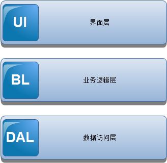 DotNET企业架构应用实践-实例架构设计中的业务分层-提取独立的业务层