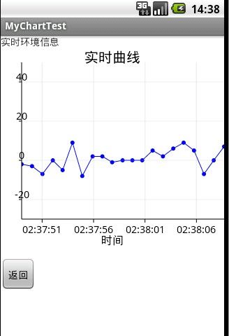 曲线和实时