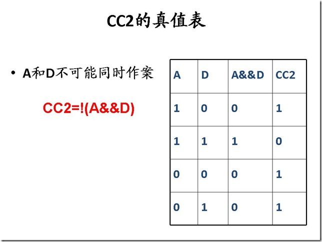 幻灯片12