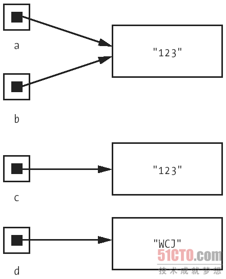 String里“==”与等于“equals”