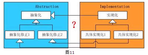 设计模式——结构型模式总结（Structural Pattern）