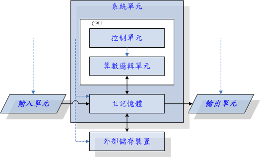 了解一下计算机