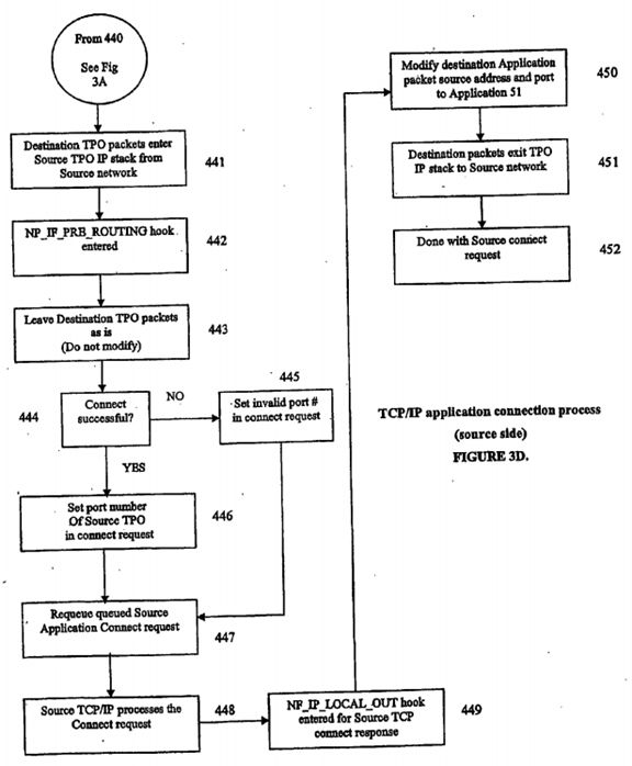 Internet protocol optimizer