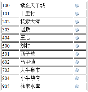 百度地图BMap API的应用实例