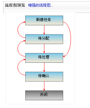 URTracker事务跟踪系统在软件企业中的应用