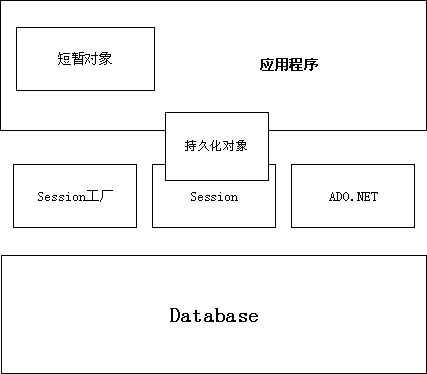 第一章 架构